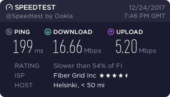 VPN Speed in Finland