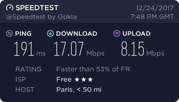 VPN Speed in France