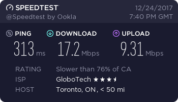 Fastest VPN in Canada